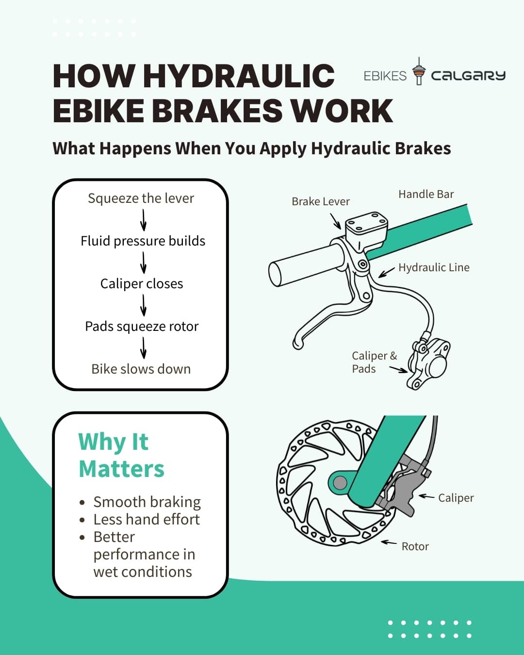 The Importance of Hydraulic Brakes on Electric Bikes