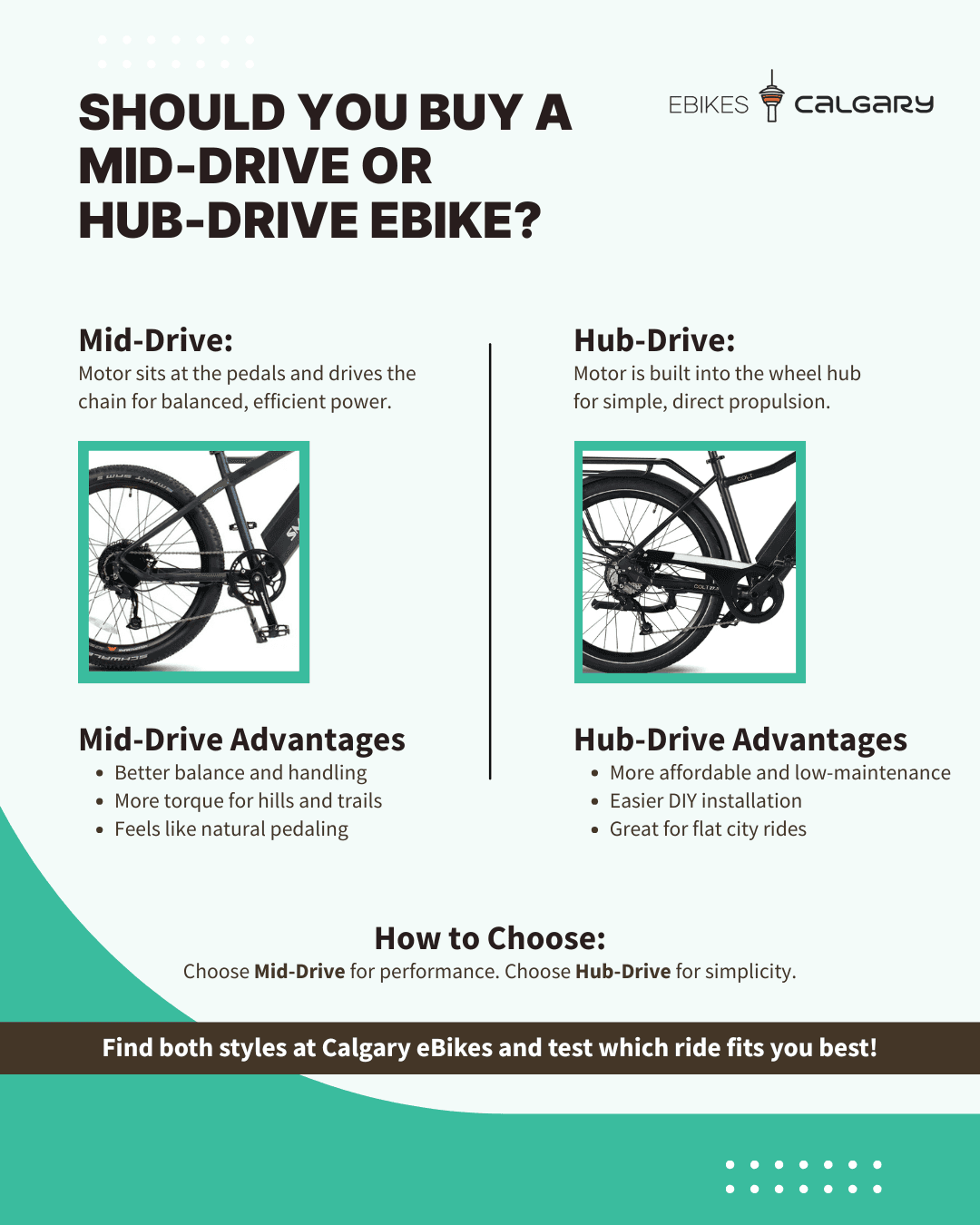 Mid-Drive vs. Hub-Drive Electric Bikes